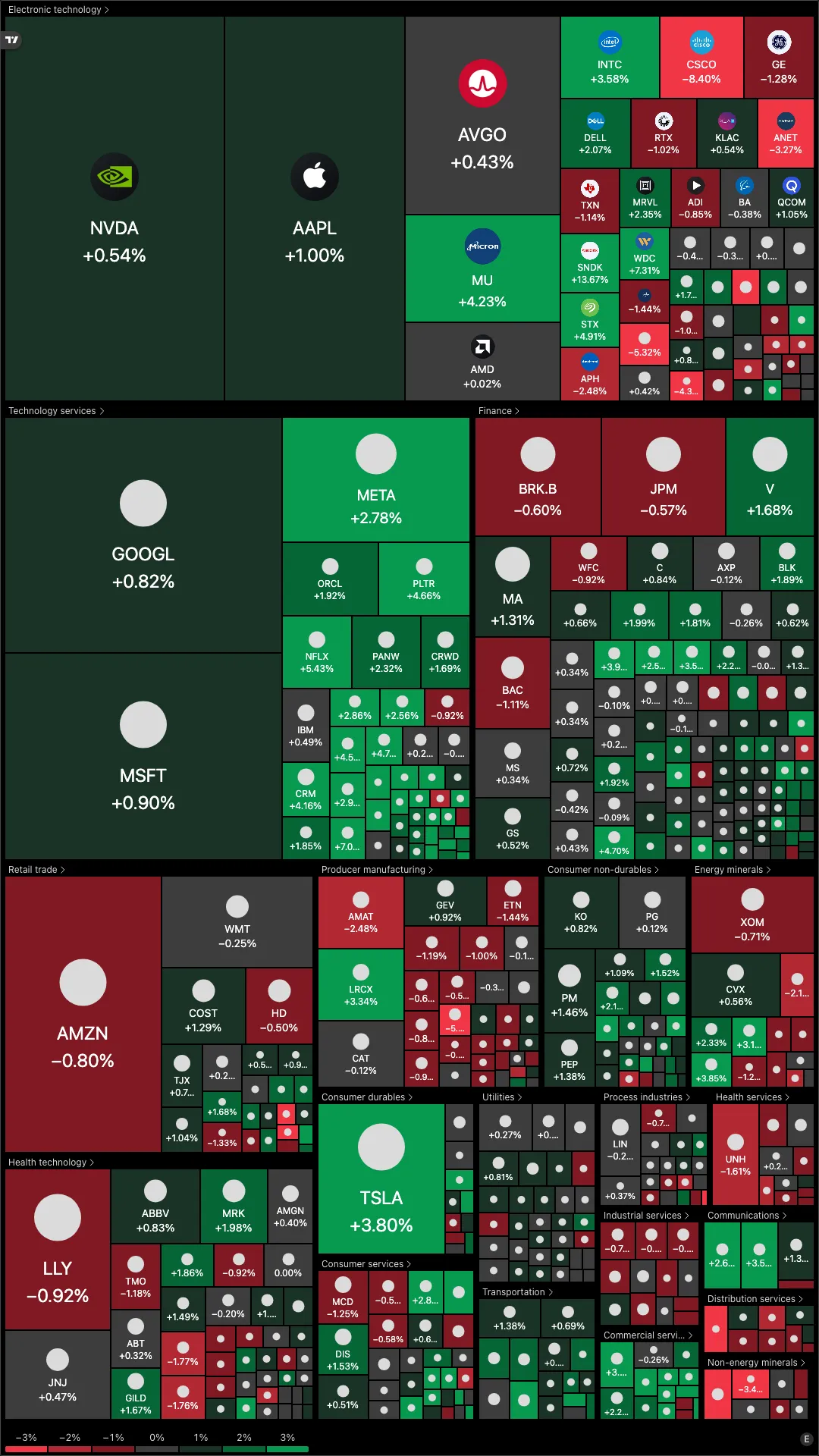 TradingView Widgets Portrait screenshot 3