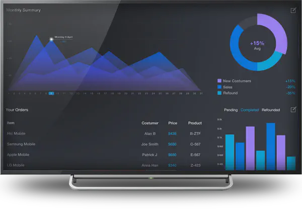 Digital Signage and Business Dashboards