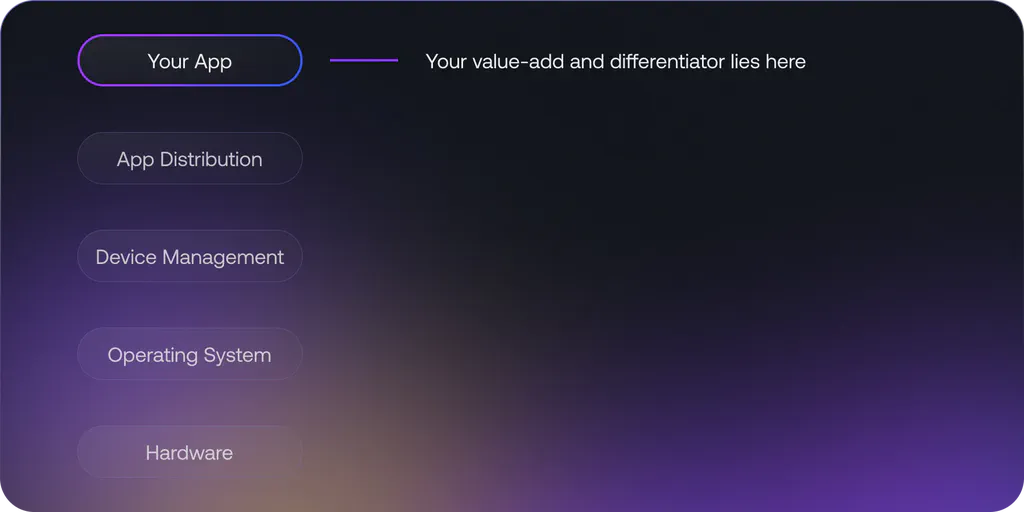 Digital signage screen paradigm - kiosks