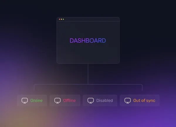 Management Dashboard feature preview