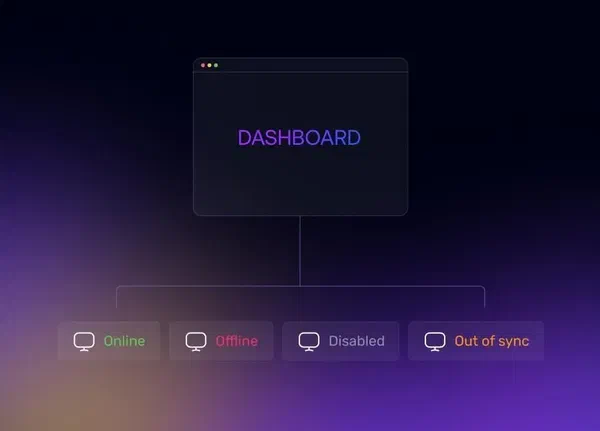 Management Dashboard feature preview