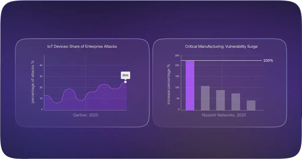 Digital Signage Security