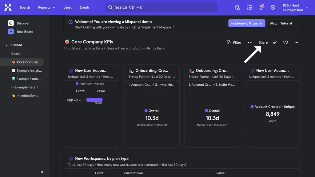 A data dashboard from Mixpanel.