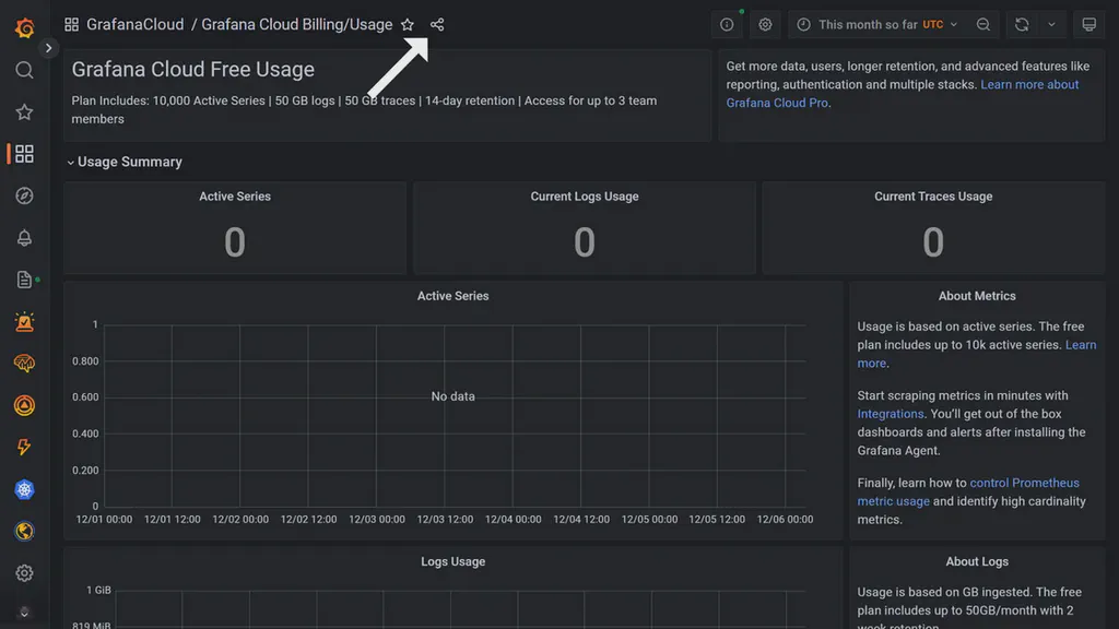 A Grafana dashboard showing the Share icon