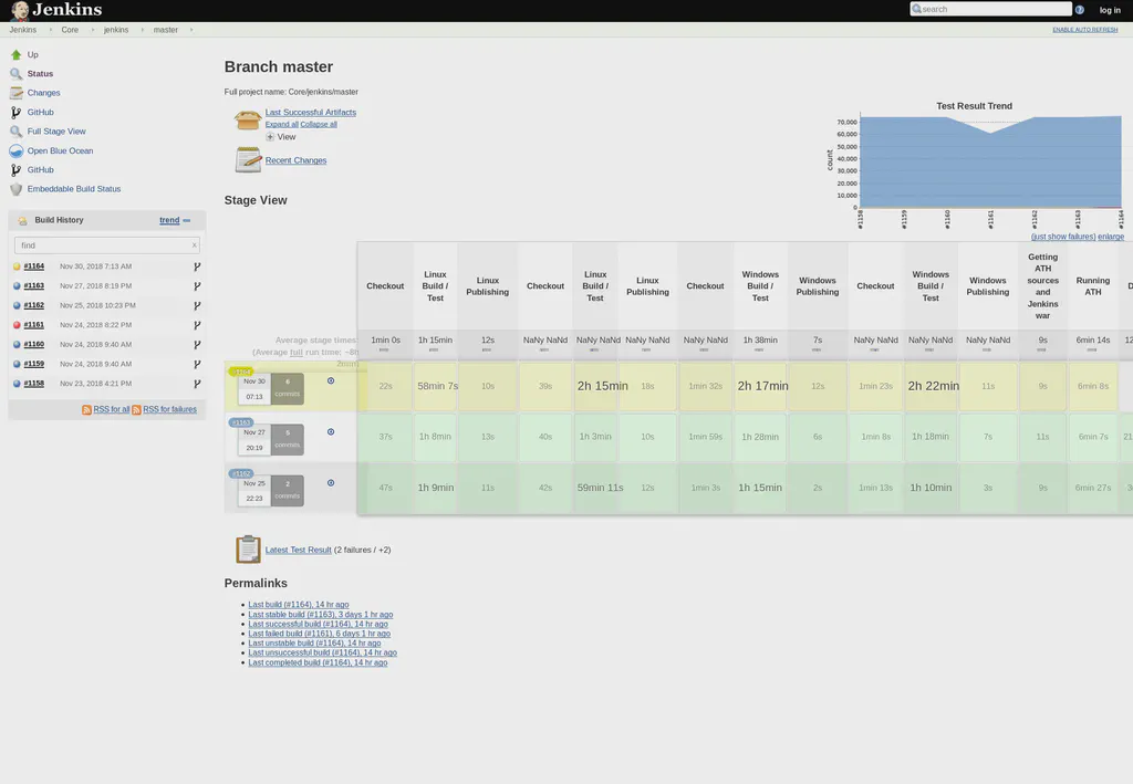 Jenkins standard view without Dashboard View plugin.