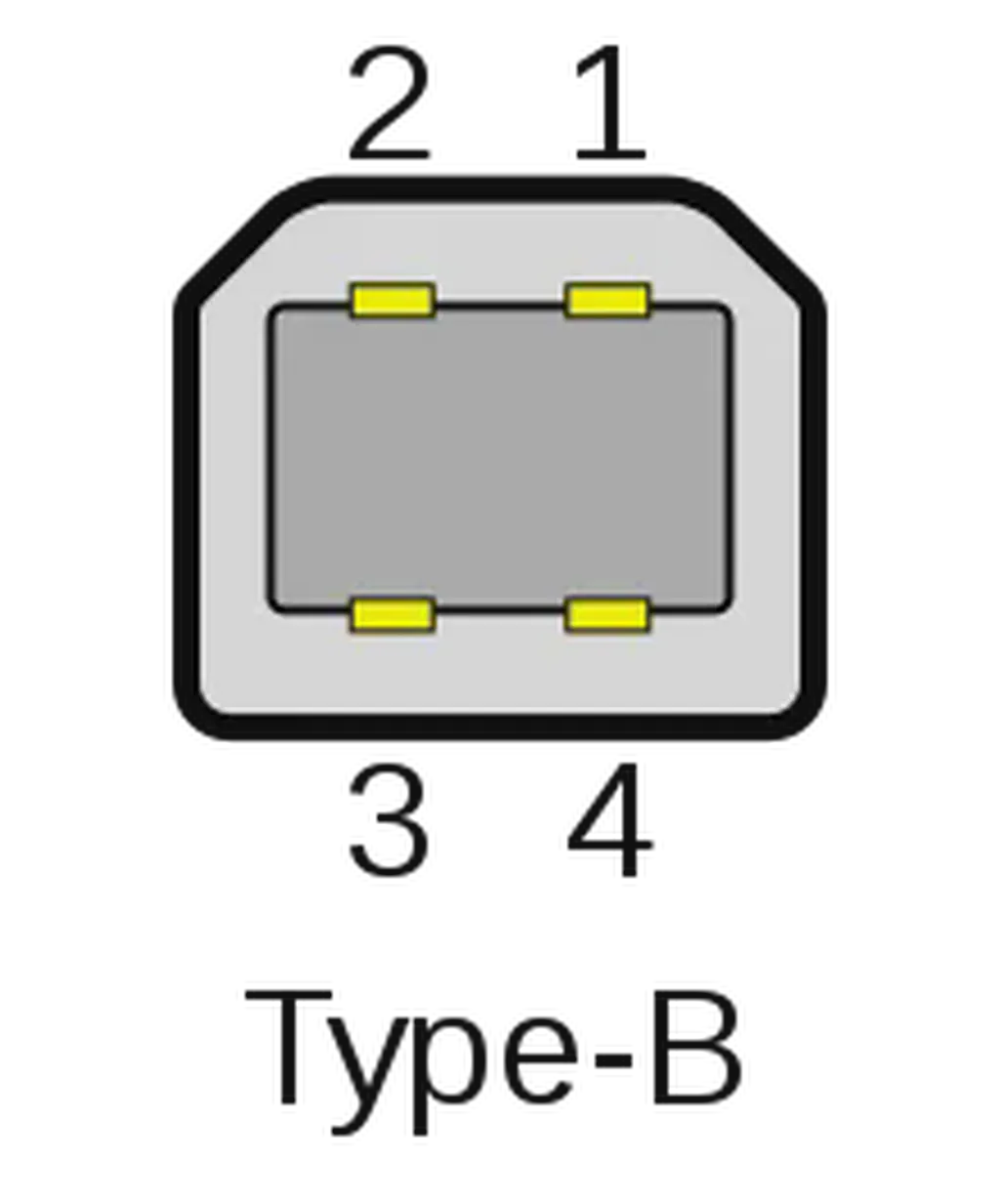 Setup NEC screens with Screenly.