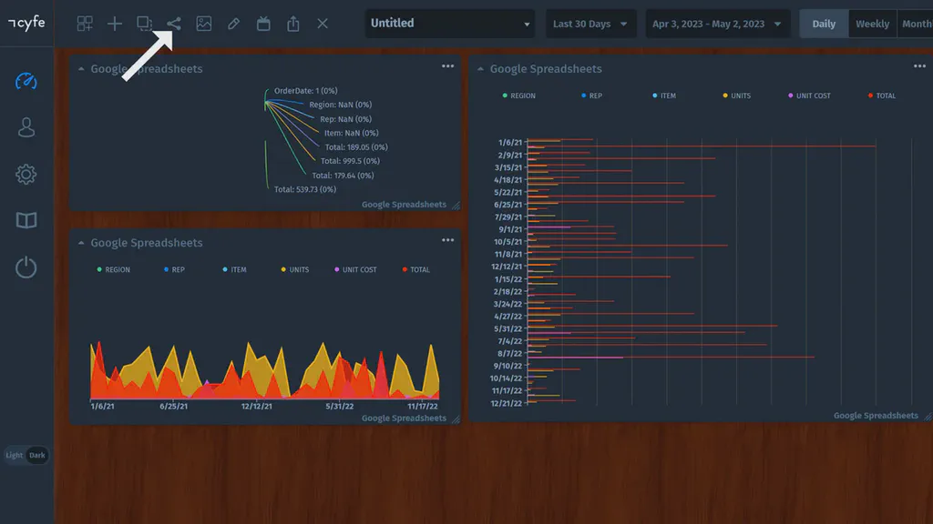 An example Cyfe dashboard with tool-bar containing share button at the top