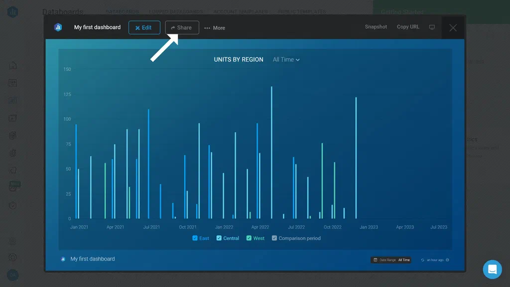 An example Databox dashboard with Share button at the top