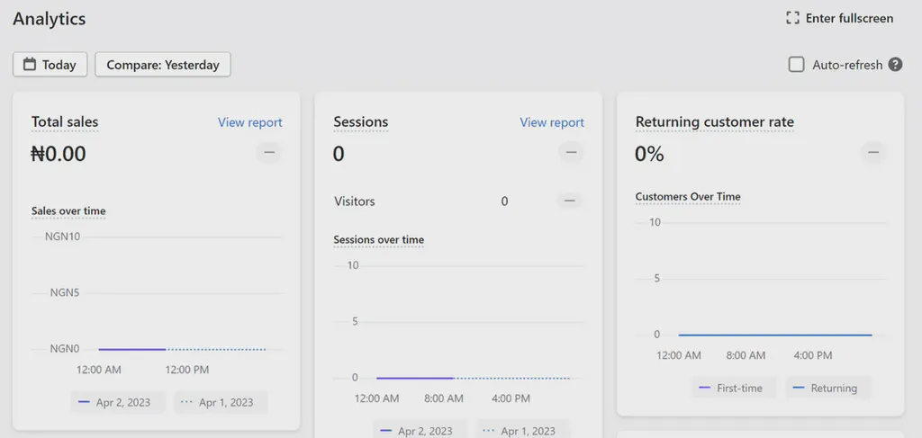Shopify analytics page.